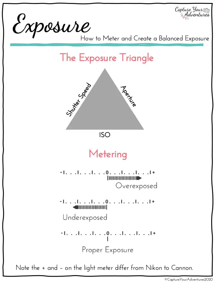 Exposure Triangle & Metering