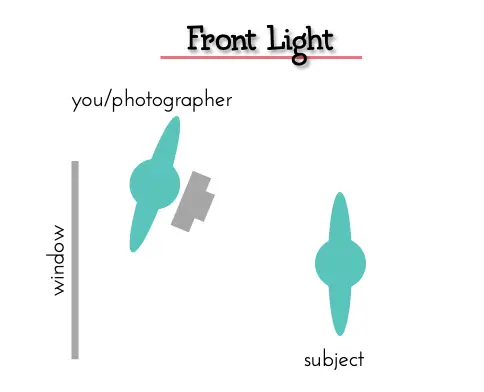 Front Light Diagram